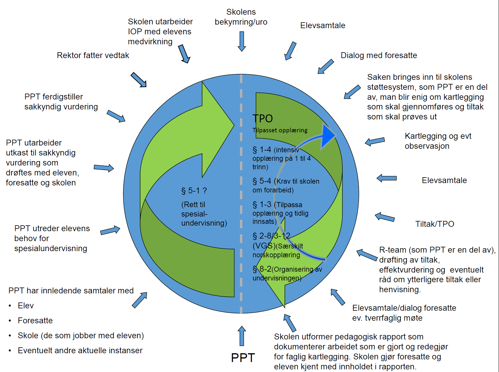 ppt &aring;rshjul .png